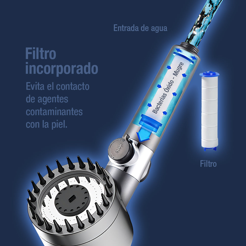 TurboShower®: Presión que se siente